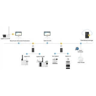 OpenLab ECM XT